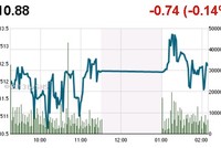 Phiên 4/12: Thoát sớm